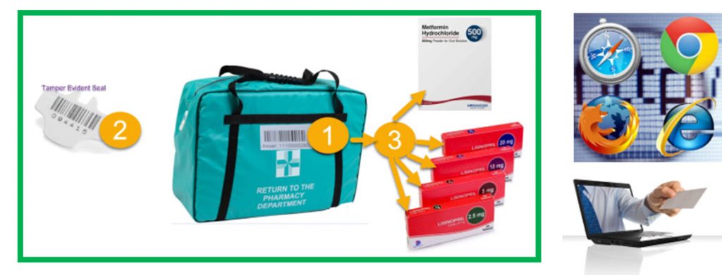 Unloading Pharmacy Bag