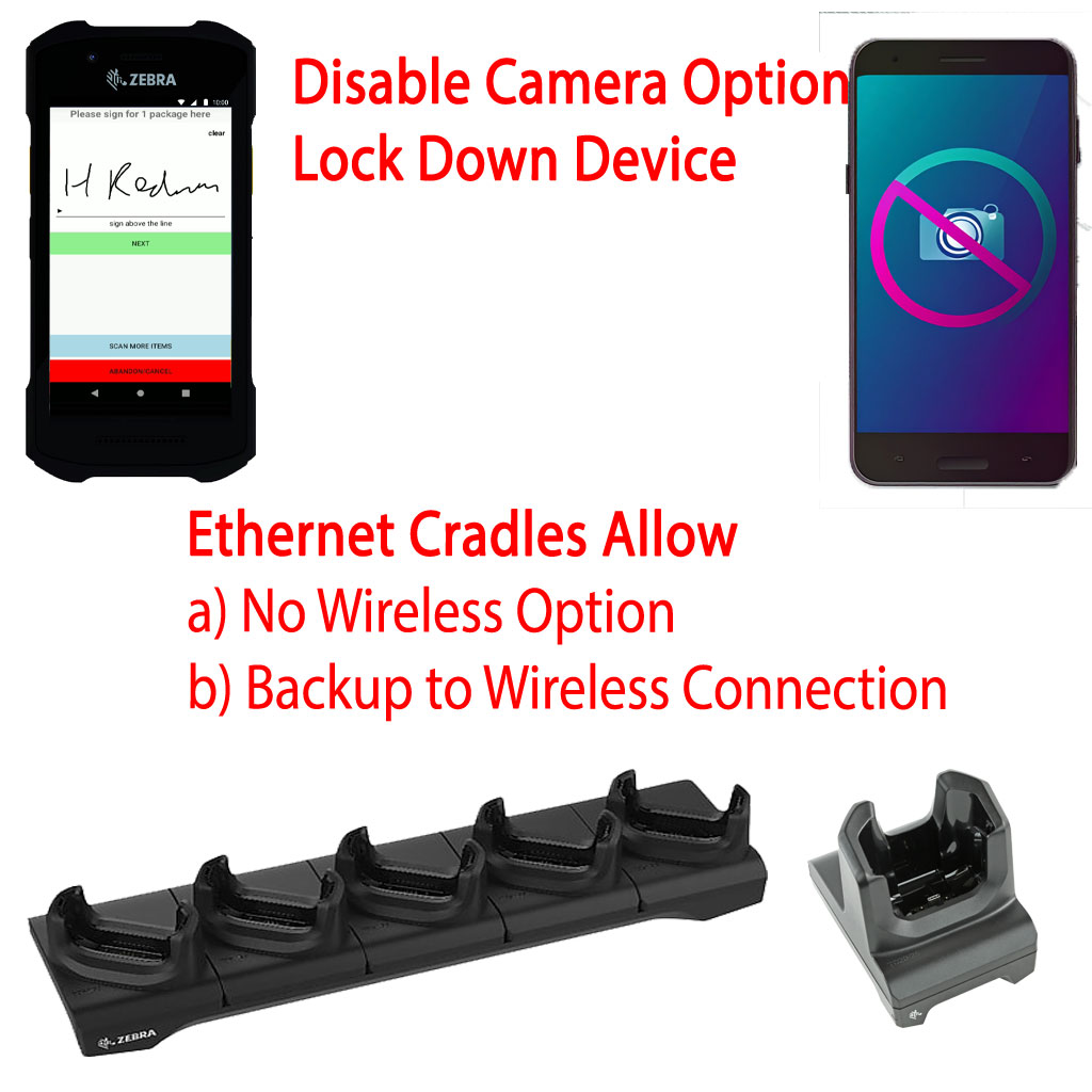 Ethernet Cradles allow for a Wireless Free solution in areas where security is critical