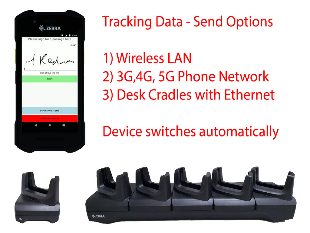 Mobile Computers can send their data via Wireless LAN, 3G, 4G, 5G and Ethernet Cradles
