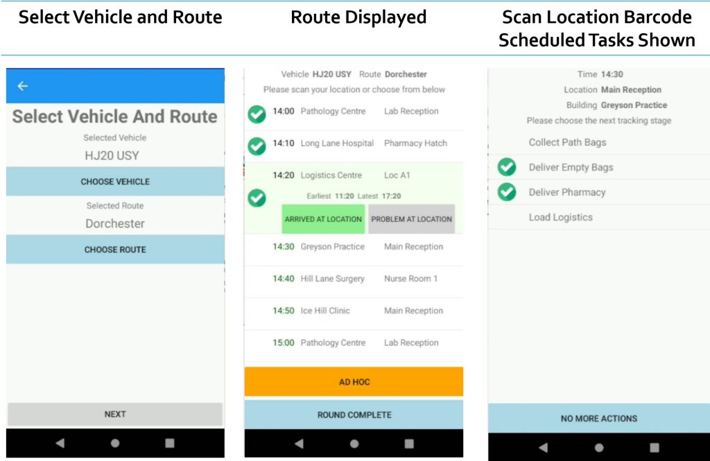 Route Scheduling for Pathology Collection Tracking